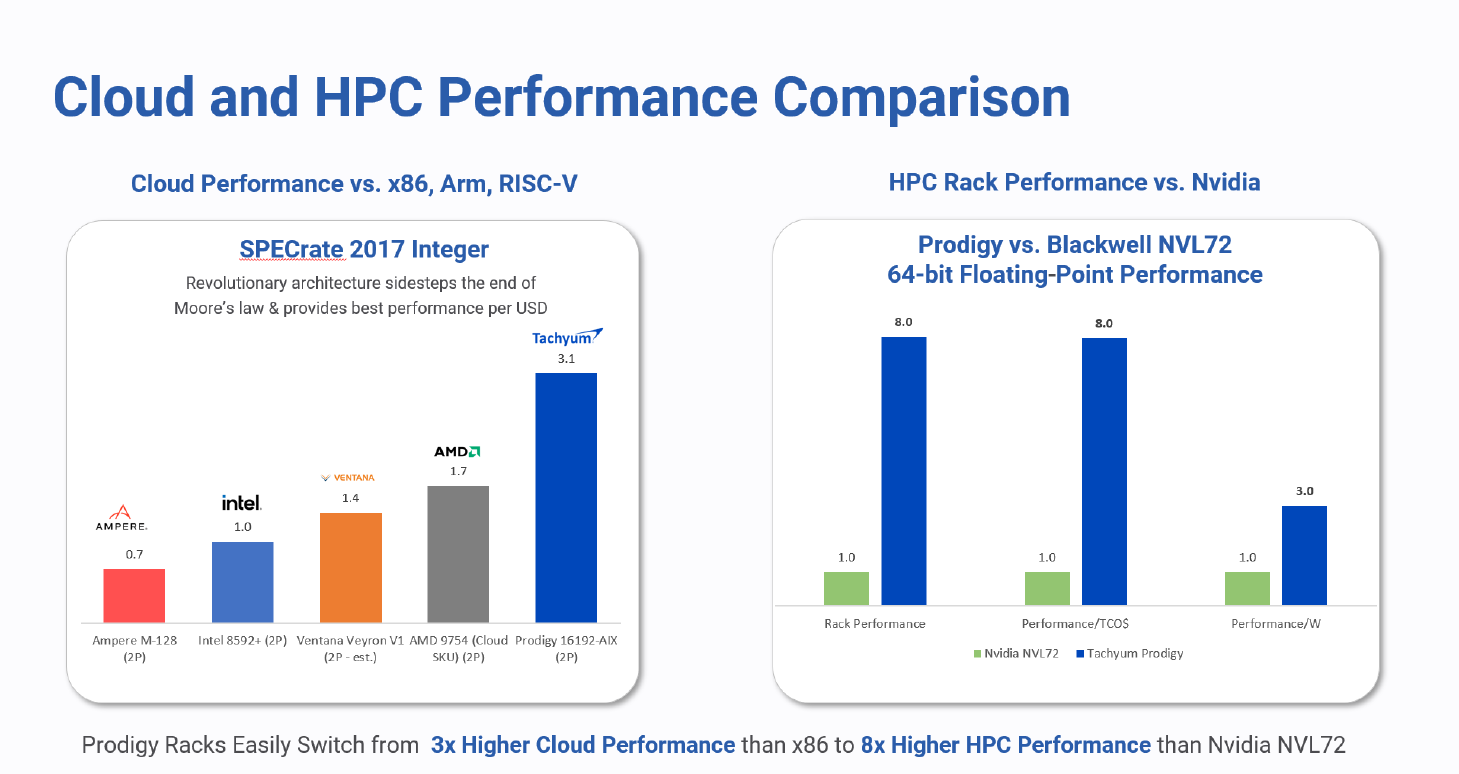 Nvidia Comparison