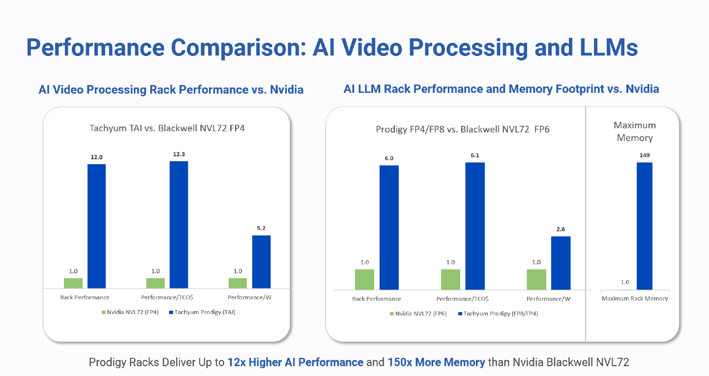 Nvidia Comparison