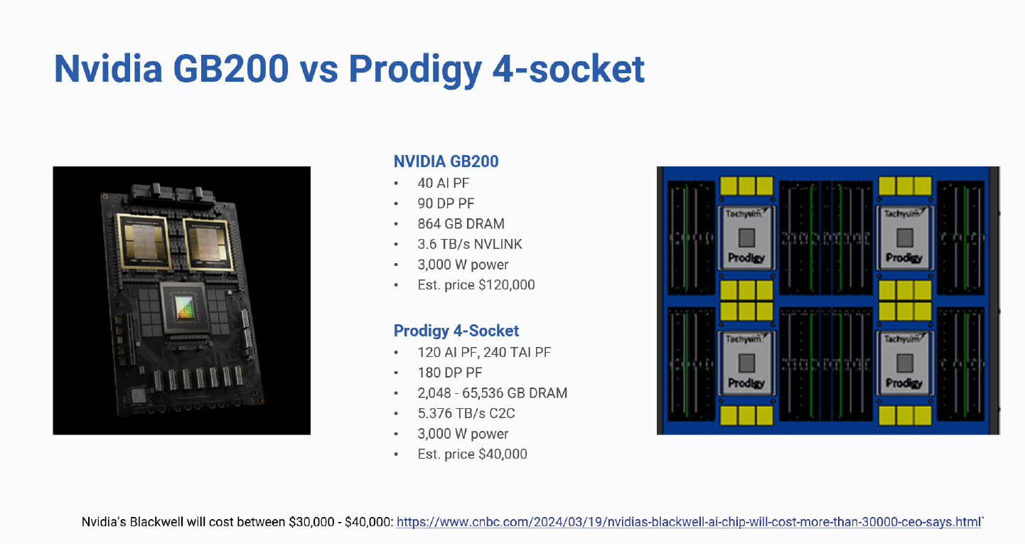 Nvidia Comparison