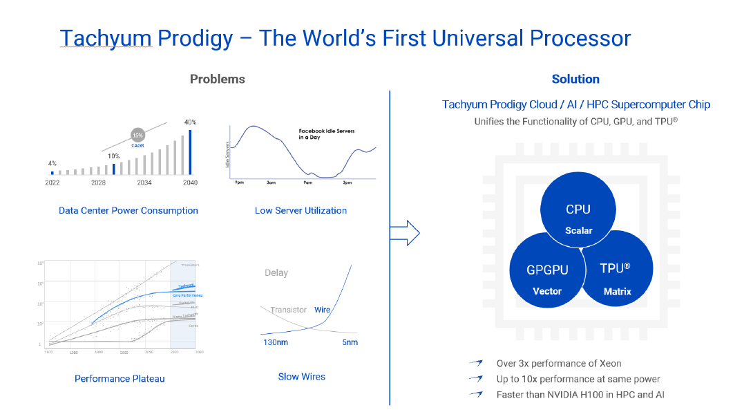 Prodigy feature summary