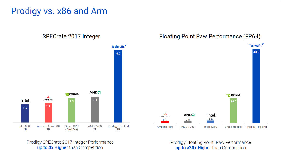 Prodigy vs. x86 and ARM