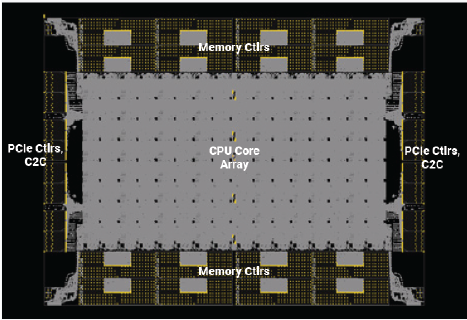 Fig. 3: Prodigy Device Layout Showing Major Functional Blocks