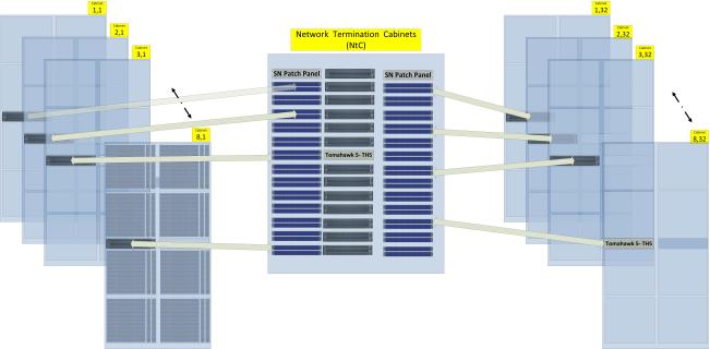 16EF Group Top-Level Diagram Illustrating Modular, Scalable Hierarchy