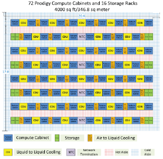 Tachyum Data Center Floor Plan For 4000 sq ft Footprint