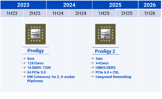 Prodigy Family Roadmap Showing Prodigy and Prodigy 2