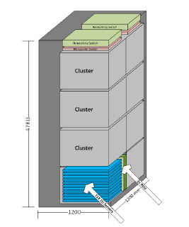 Prodigy 1U Cabinet Diagram