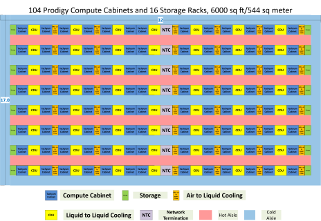 Prodigy Floor Plan For 6000 sq ft area